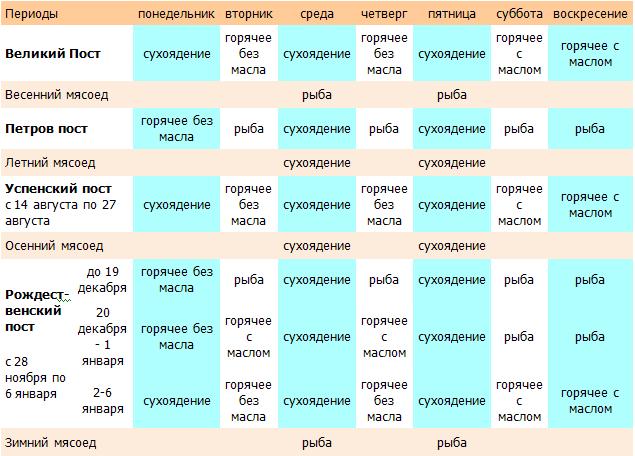 Успенский пост Красота Православия с Еленой Дзен